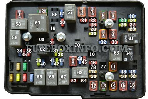 chevy equinox lt 2004 electrical fuse box pdf|Chevy Equinox cigarette lighter location.